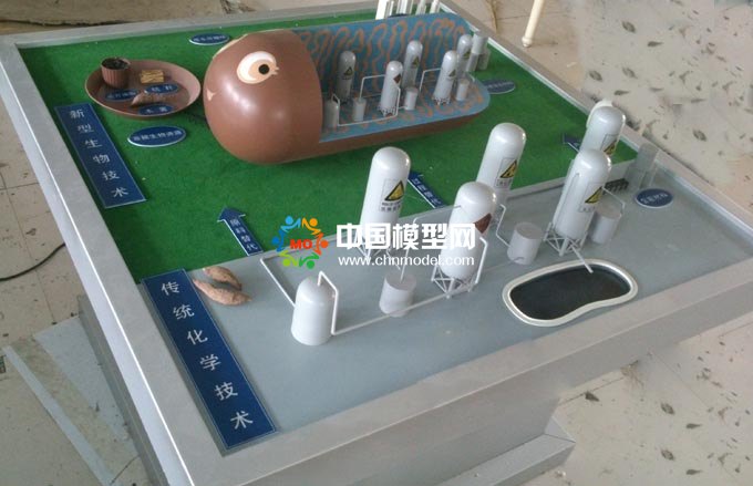 生物技術(shù)研究應(yīng)用沙盤(pán)模型