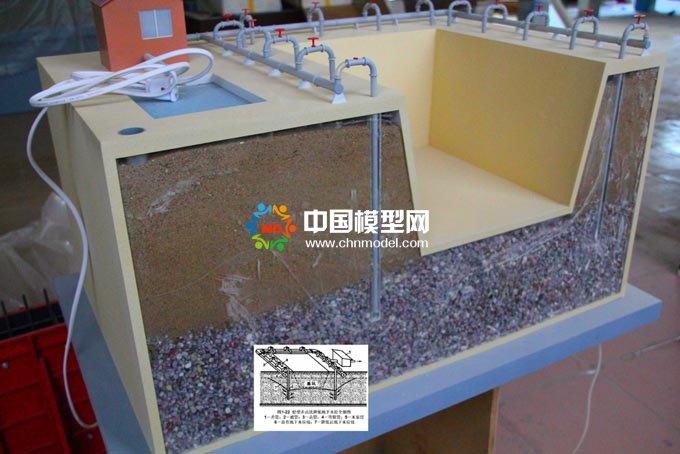 教學(xué)模型，學(xué)生實(shí)踐模型