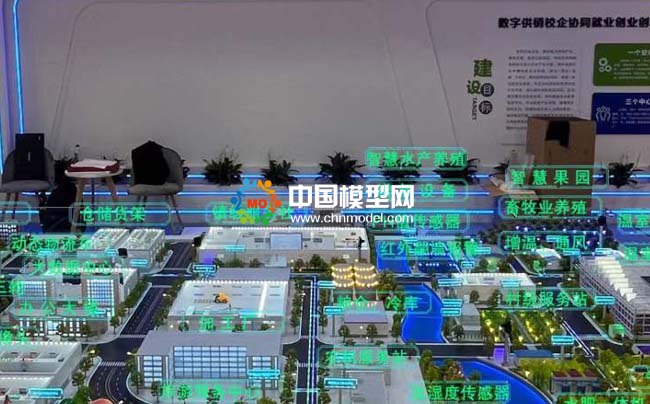 智慧農(nóng)場(chǎng)沙盤模型